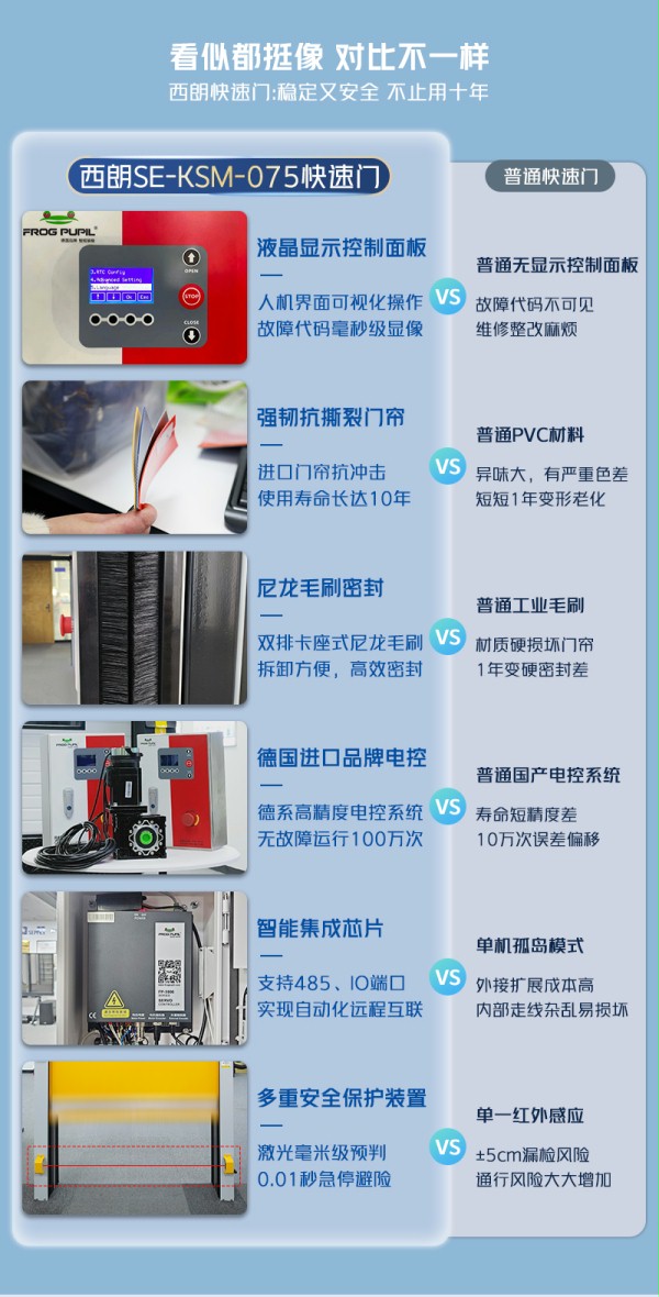 西朗快速卷帘门细节