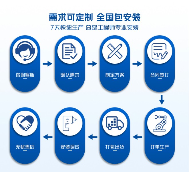 工业提升门需求可定制