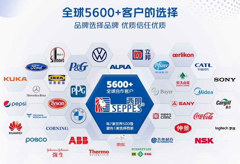 西朗门业合作客户