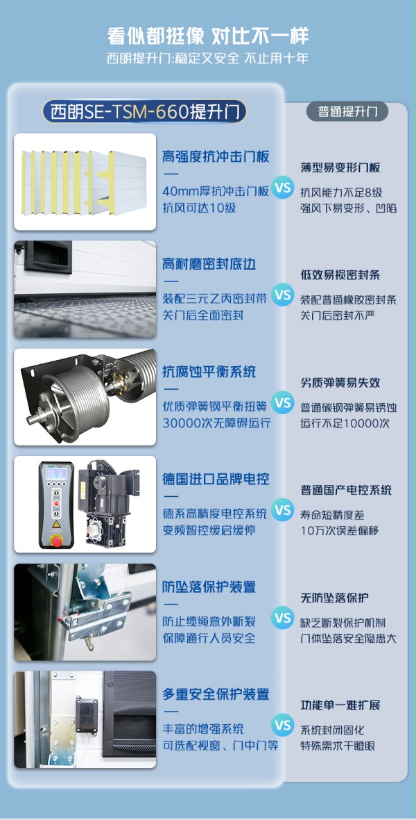 工业提升门细节
